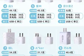 3.8元和149元的手机充电器，到底差在哪里？图片