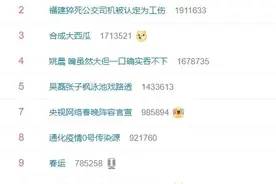 基金又上热搜，连续下跌，到底要不要止盈？图片