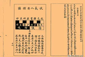 清末民初石印本——阳宅觉图片