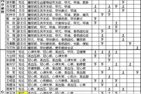广安门医院2020年4月专家出诊信息（4月7日起）图片
