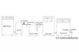 臭氧作用及其机理图片