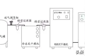 臭氧作用及其机理图片