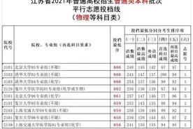 2021全国高校在江苏招生投档线排行榜出炉，重点普通高校分流明显图片