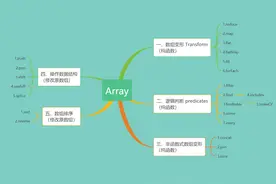 帮你精通JS：解析与盘点数组array的5类22种方法图片