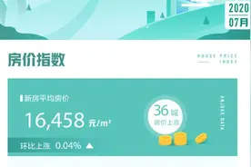 昆明二手房最新价格出炉！呈贡涨幅最明显，最高的涨了39.77%图片