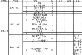 陕西培训机构市场手册-地推管理制度图片