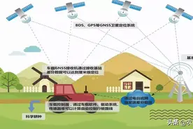 东方红拖拉机自动驾驶系统，疫情下不下地也能春耕图片
