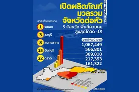 泰国中东部“最高严控区”5府人均GDP盘点图片