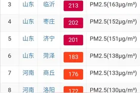 今天上午，河南这些地市空气质量较差，两地为重度污染，预计午后转良图片