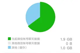 微信缓存指的是什么？图片