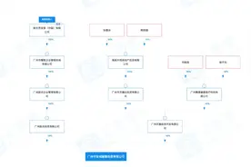 省二院官宣改造主体！新世界中国与天伦控股拿下海珠首个城改图片