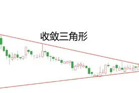 整理形态-收敛三角形（股票技术形态5）图片