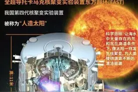 中国一“神秘技术”将改变全球！比国外先进50年，外媒：领先世界图片