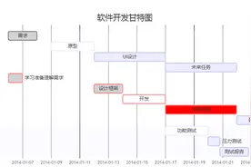 Typora输入代码块、数学公式、绘制流程图并导出为html图片