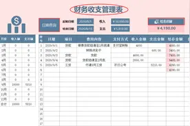 做财务，还拿着流水账汇报工作？这才是老板想看到的财务报表图片