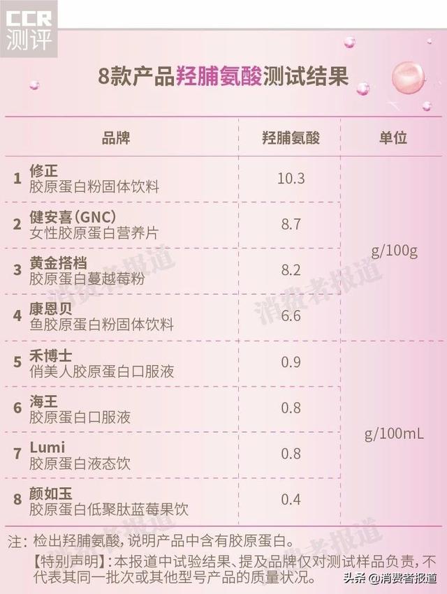 比较好的胶原蛋白 2026年比较好的胶原蛋白肽有哪些