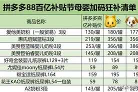 拼多多“百亿补贴节”火爆开场 纸尿裤奶粉等母婴产品最高补贴60%图片