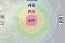 中国历史上的东夷、南蛮、西戎、北狄都是什么人，最后去了哪里图片