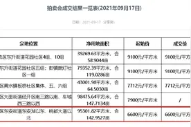 新希望再进东安湖！底价摘得143亩住兼商地块图片