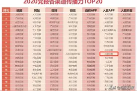 人在家中坐，喜从天上来。岳阳日报，全国第11名图片