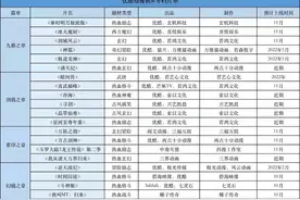 某酷冬季动漫片单公布，神墓秦时均已定档，星河至尊成第一年番图片