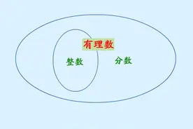 北师大版七年级数学上册，第2章第一节有理数的理解图片