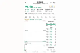 再创新低！中国平安股价跌破50元，要不要珍惜？各种茅纷纷大跌图片
