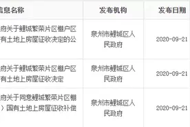 关注！泉州主城超千亩重磅项目，最新消息！更有13个拆迁片区图片