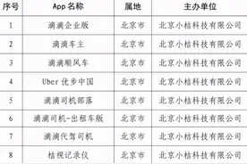 滴滴赴美上市的后续会怎么走？极有可能出现以下两种情况图片