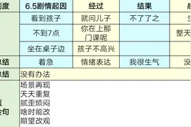 不一样的说话方式不一样的结果图片