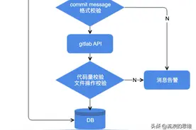 如何规范你的Git commit？图片