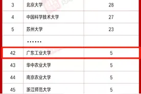 重磅！2021年全球高被引科学家名单曝光！广东这群学者“强势登榜”！图片