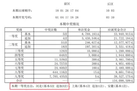 昨晚，河北一人独揽3注追加头奖3665万元，投注只花9块钱图片