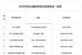 门头沟2020年幼儿园招生政策出炉！内附招生电话图片