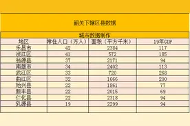 广东韶关下辖各区县市数据——武江区经济总量第一，曲江区第二图片