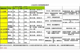这样养鸡、鸭、鹅成活率更高，年收入上百万图片