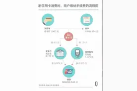 新黑名单！上千家POS机被银联关停，一刷就封卡图片