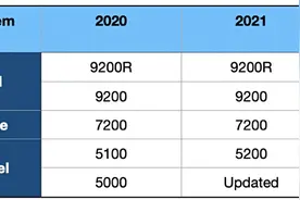IBM全闪新中端存储：小身板有高端特性图片