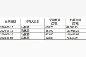 马化腾又套现60亿，涨了740倍的腾讯，凭什么越卖越涨？图片