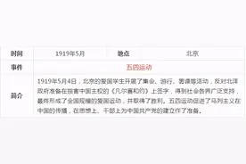 中共党史大事记简表（新民主主义革命时期1919年-1949年）图片