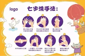 文明实践丨勤洗手七步曲图片