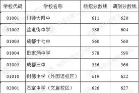 成都中考统招、调招区别竟然这么大图片