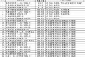 上海公布融资租赁经营异常名单 中青旅融资租赁等498家在列图片