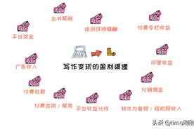 27个赚钱网站，下班后兼职做副业，让你的死工资“活”起来图片