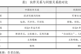 中美“抢人大战”：谁会是我们的朋友？怎样吸引更多的朋友？图片