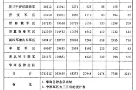 东北国共兵力各个时间段对比图片