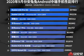 2020年中端机选购指南，这十款都不错（内附性能排名）图片
