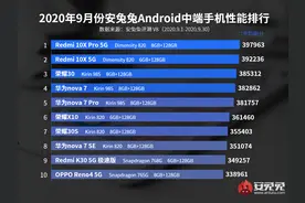 2020年中端机选购指南，这十款都不错（内附性能排名）图片