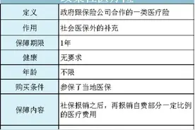 全面汇总全国35个城市惠民保，这些保险，有一个买一个图片