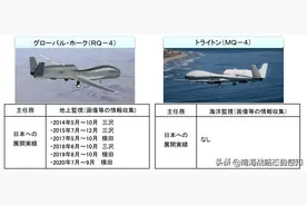 关注！美军两款尖端无人侦察机将直接部署日本图片